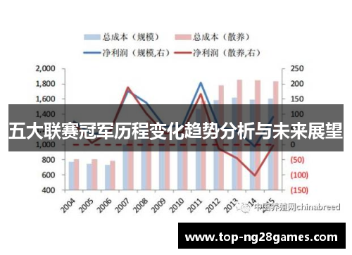 五大联赛冠军历程变化趋势分析与未来展望