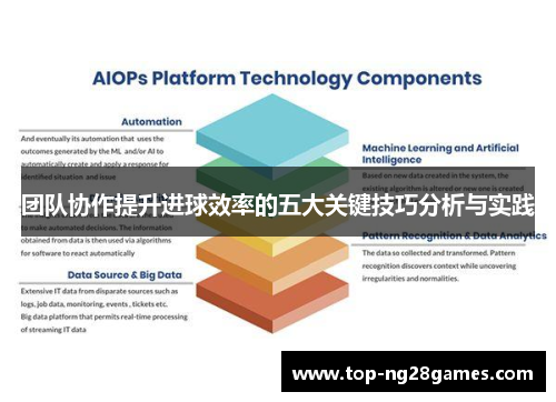 团队协作提升进球效率的五大关键技巧分析与实践