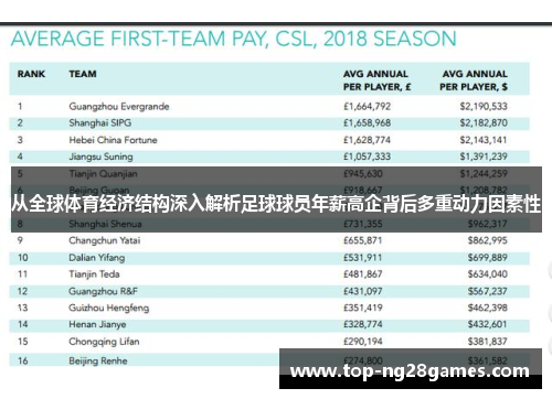 从全球体育经济结构深入解析足球球员年薪高企背后多重动力因素性